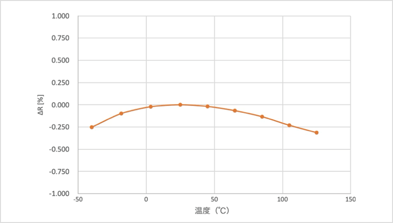 温度特性TCR
